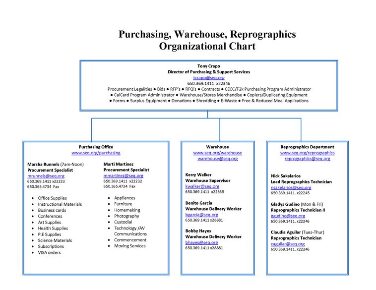 Purchasing, Warehouse, Reprographics Organizational Chart